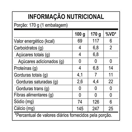 Informação Nutricional Iogurte